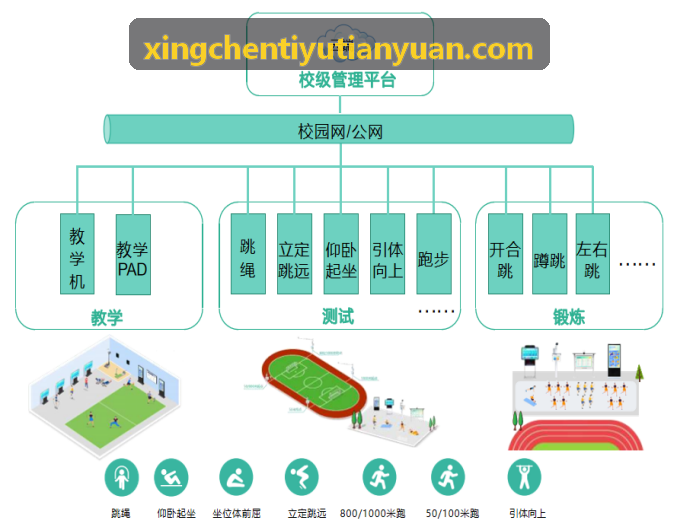 力量健身房XINGCHENTIYU私教一体机深蹲力线追踪画面